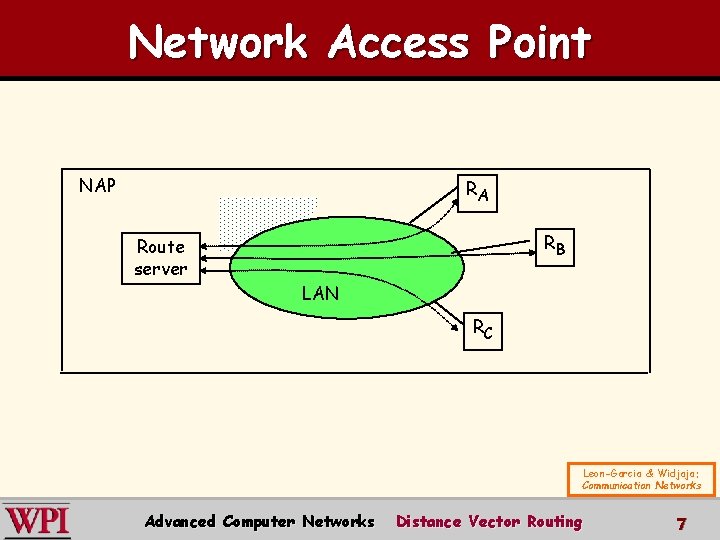 Network Access Point NAP RA RB Route server LAN RC Leon-Garcia & Widjaja: Communication