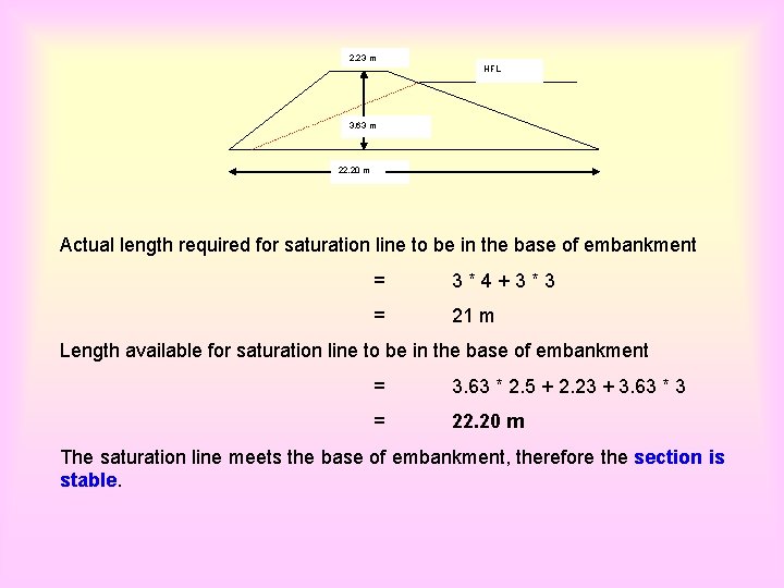 2. 23 m HFL 3. 63 m 22. 20 m Actual length required for