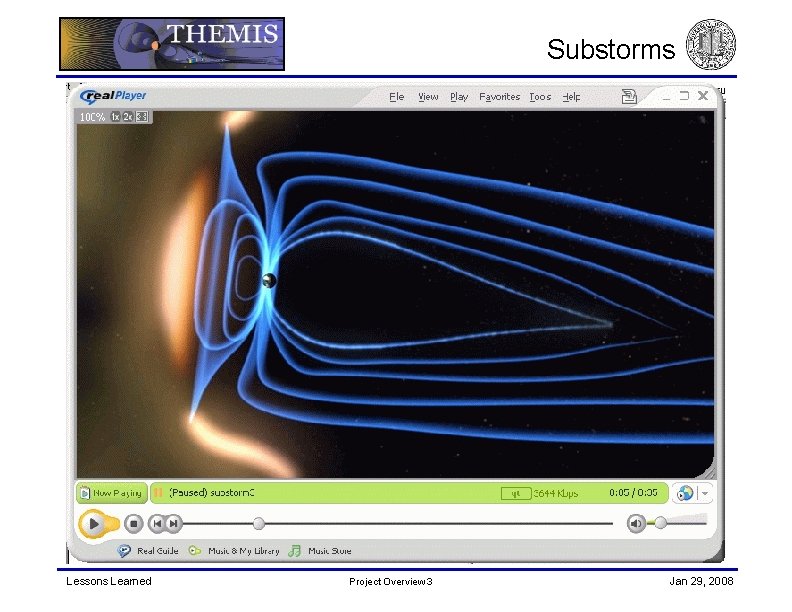 Substorms Lessons Learned Project Overview 3 Jan 29, 2008 