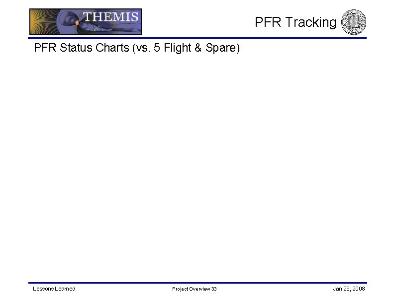 PFR Tracking PFR Status Charts (vs. 5 Flight & Spare) Lessons Learned Project Overview
