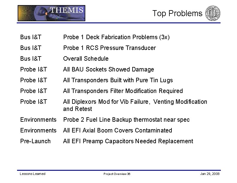 Top Problems Bus I&T Probe 1 Deck Fabrication Problems (3 x) Bus I&T Probe