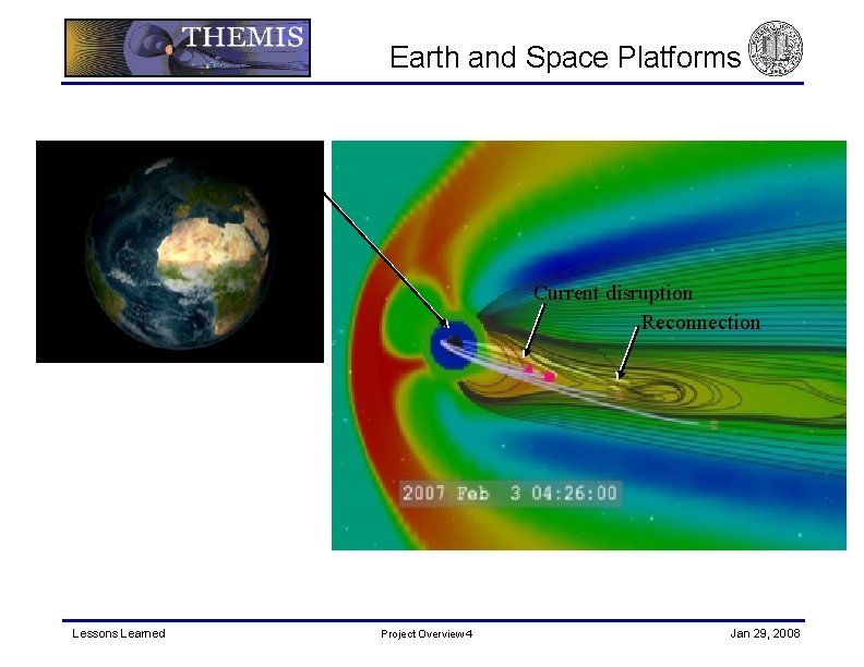 Earth and Space Platforms Aurora Current disruption Reconnection Lessons Learned Project Overview 4 Jan