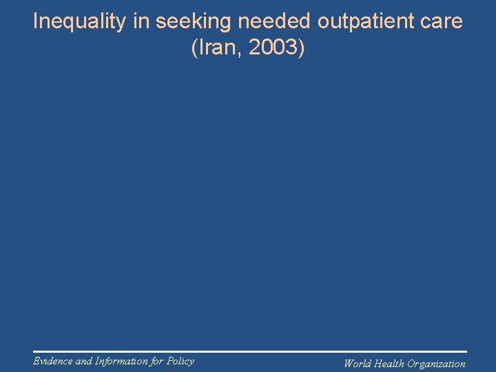 Inequality in seeking needed outpatient care (Iran, 2003) Evidence and Information for Policy World