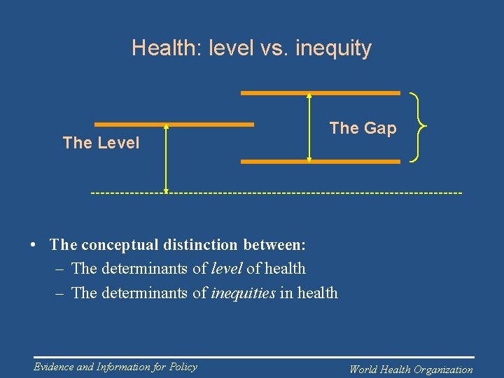 Health: level vs. inequity The Level The Gap • The conceptual distinction between: –