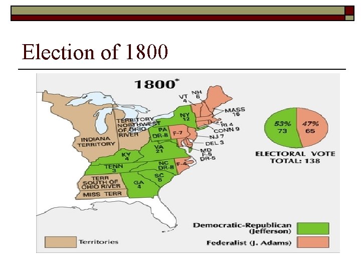 Election of 1800 