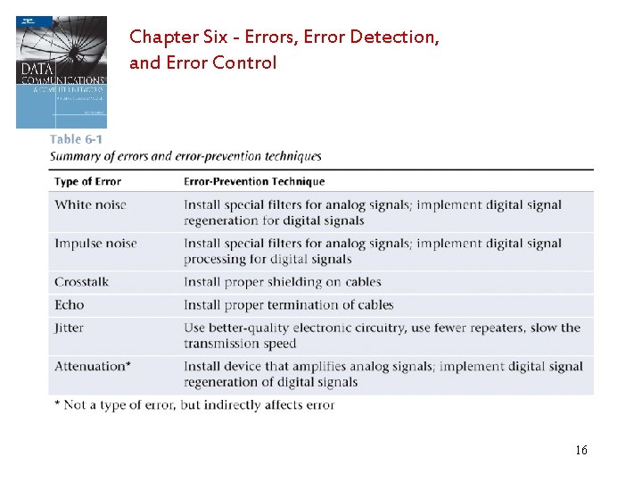 Chapter Six - Errors, Error Detection, and Error Control 16 