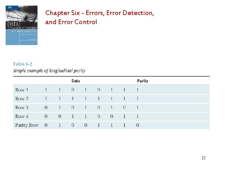 Chapter Six - Errors, Error Detection, and Error Control 21 