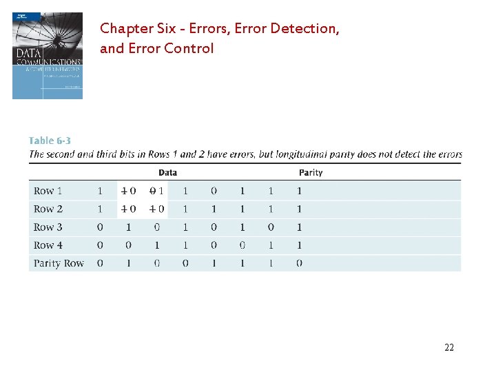 Chapter Six - Errors, Error Detection, and Error Control 22 