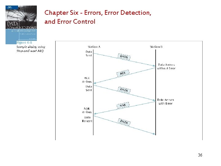 Chapter Six - Errors, Error Detection, and Error Control 36 