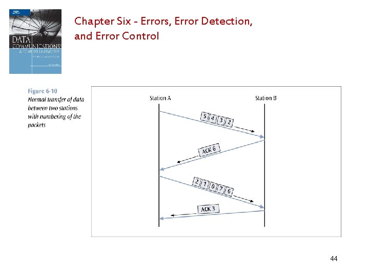 Chapter Six - Errors, Error Detection, and Error Control 44 