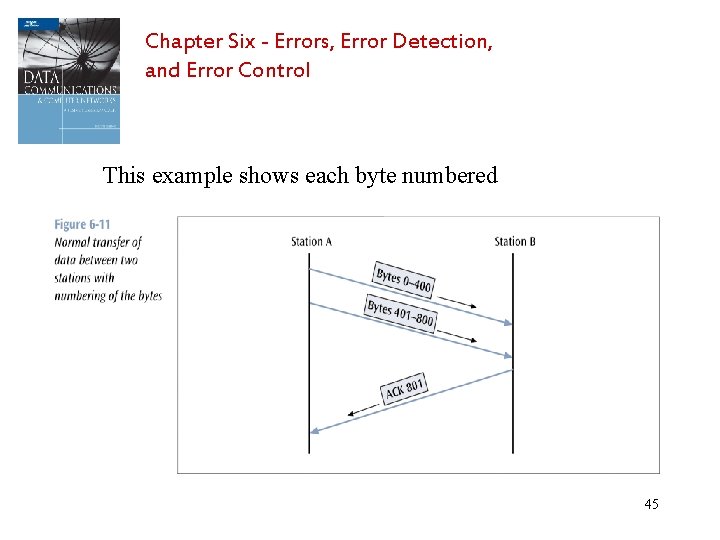 Chapter Six - Errors, Error Detection, and Error Control This example shows each byte