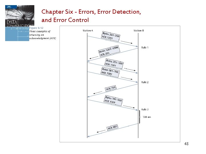 Chapter Six - Errors, Error Detection, and Error Control 48 