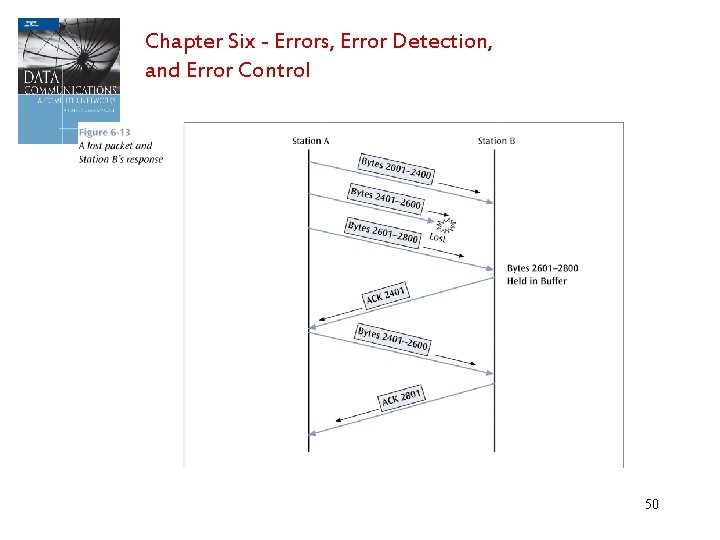 Chapter Six - Errors, Error Detection, and Error Control 50 