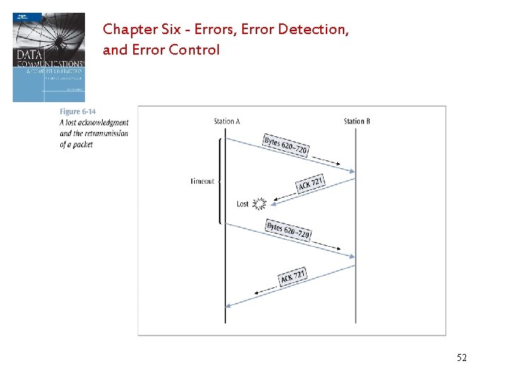 Chapter Six - Errors, Error Detection, and Error Control 52 