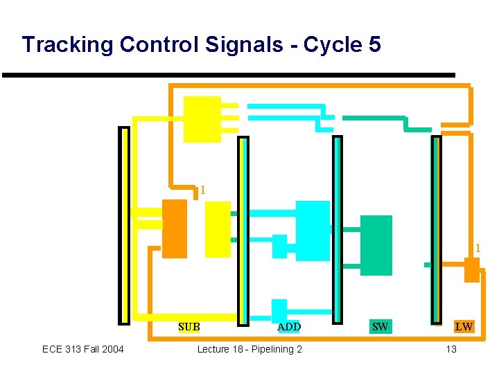 Tracking Control Signals - Cycle 5 1 1 SUB ECE 313 Fall 2004 ADD