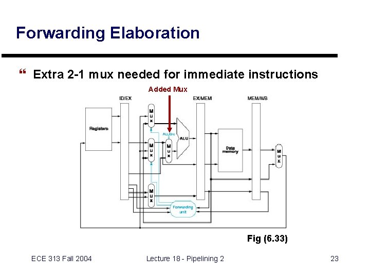Forwarding Elaboration } Extra 2 -1 mux needed for immediate instructions Added Mux Fig