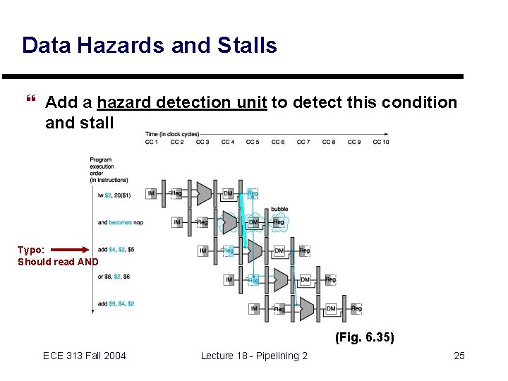 Data Hazards and Stalls } Add a hazard detection unit to detect this condition