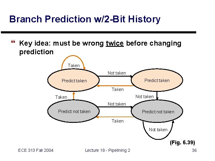 Branch Prediction w/2 -Bit History } Key idea: must be wrong twice before changing