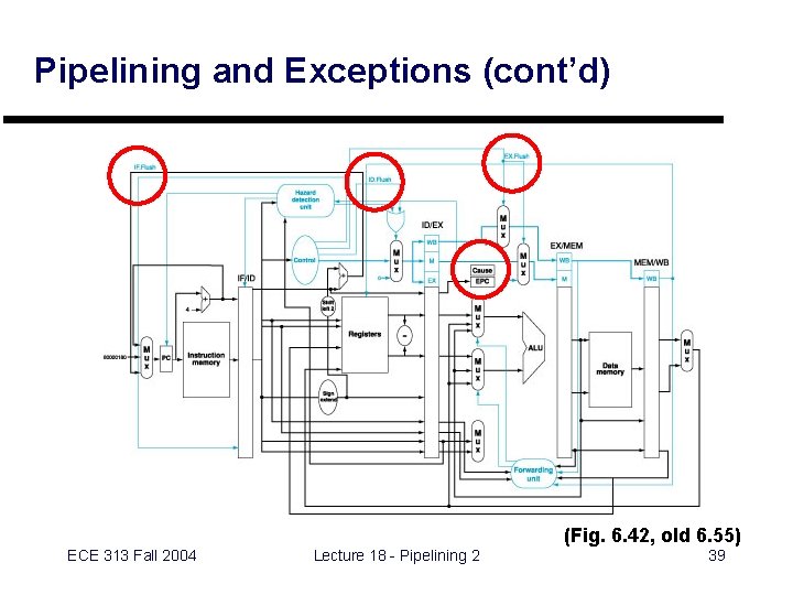 Pipelining and Exceptions (cont’d) (Fig. 6. 42, old 6. 55) ECE 313 Fall 2004