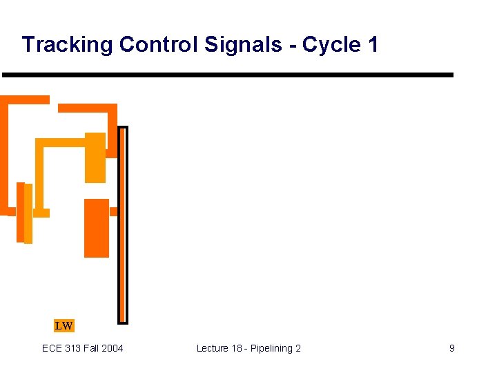 Tracking Control Signals - Cycle 1 LW ECE 313 Fall 2004 Lecture 18 -