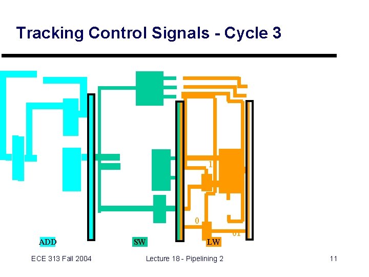 Tracking Control Signals - Cycle 3 1 0 ADD ECE 313 Fall 2004 SW