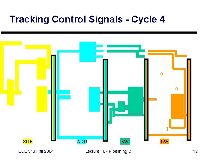 Tracking Control Signals - Cycle 4 0 0 1 SUB ECE 313 Fall 2004
