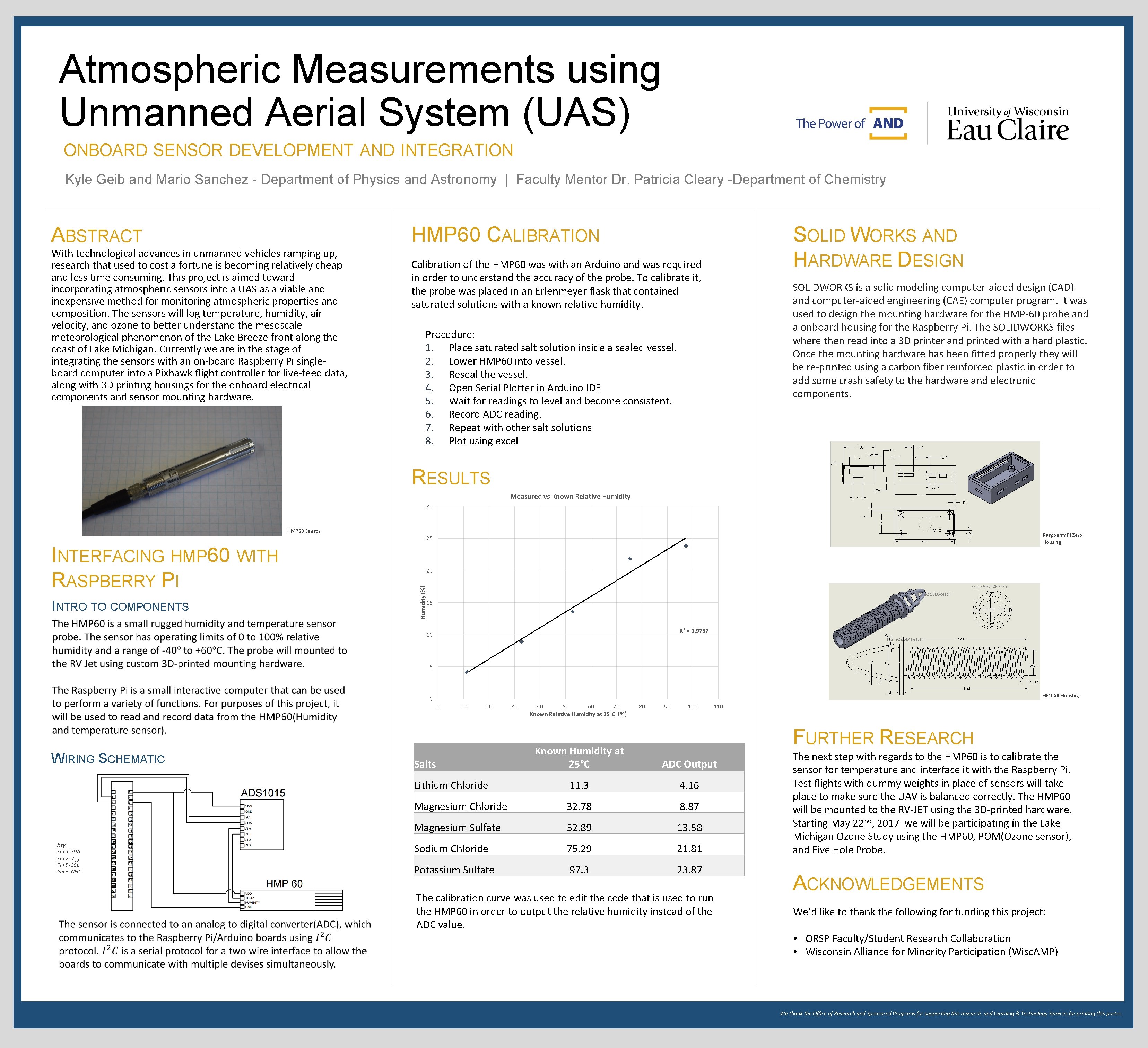 Atmospheric Measurements using Unmanned Aerial System (UAS) ONBOARD SENSOR DEVELOPMENT AND INTEGRATION Kyle Geib