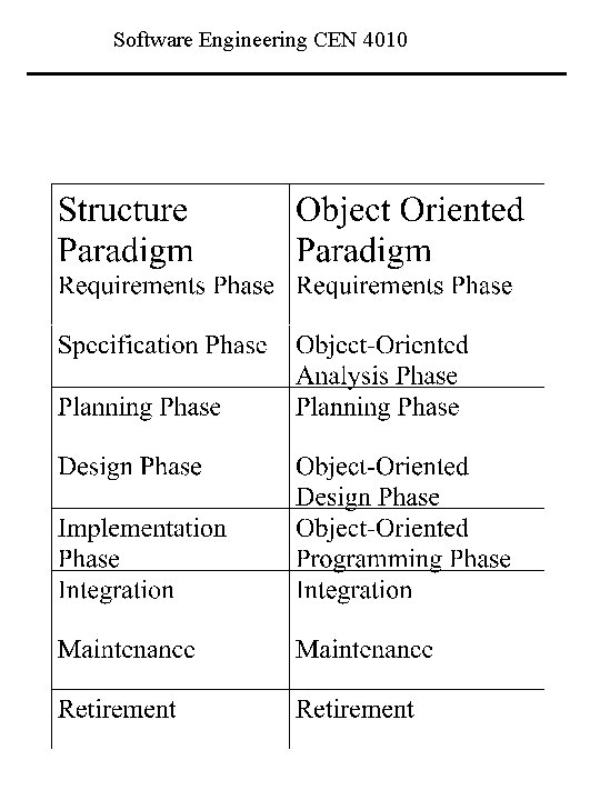 Software Engineering CEN 4010 