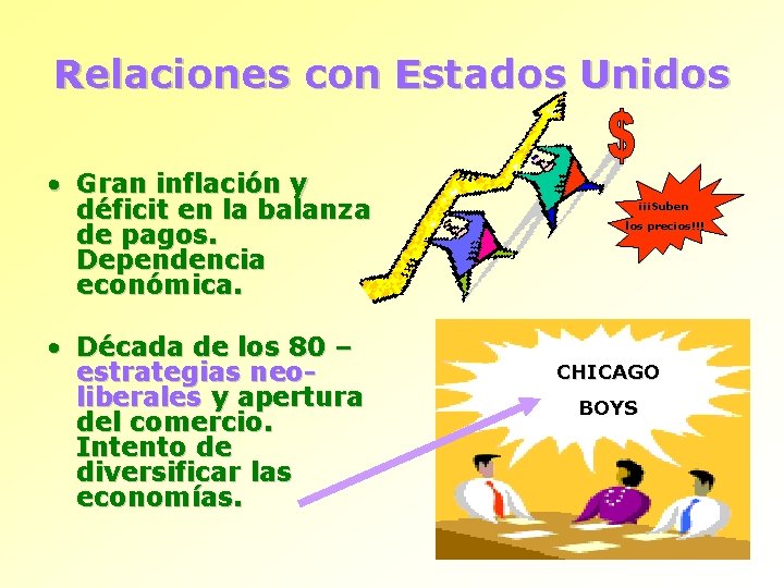 Relaciones con Estados Unidos • Gran inflación y déficit en la balanza de pagos.
