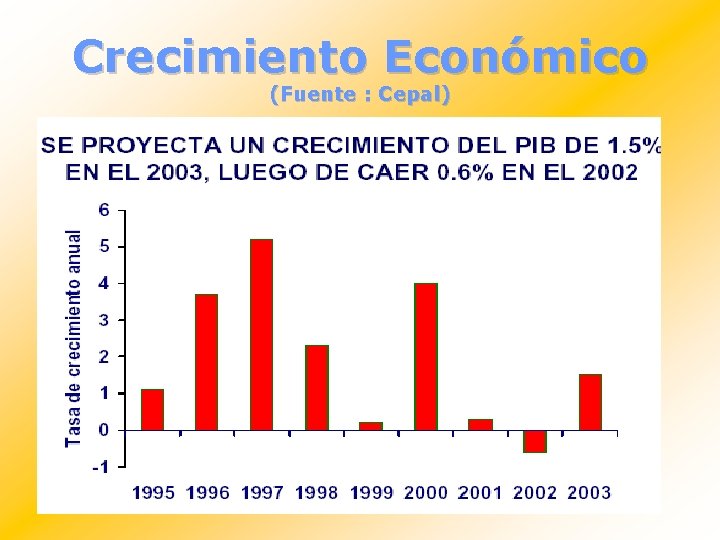 Crecimiento Económico (Fuente : Cepal) 