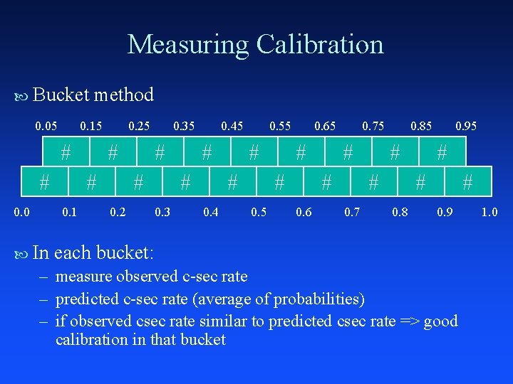 Measuring Calibration Bucket 0. 05 method 0. 15 # # 0. 0 # #