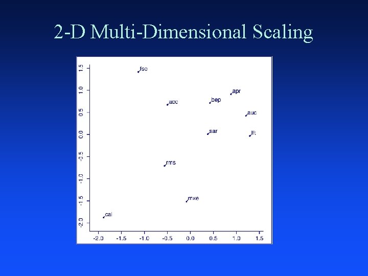 2 -D Multi-Dimensional Scaling 