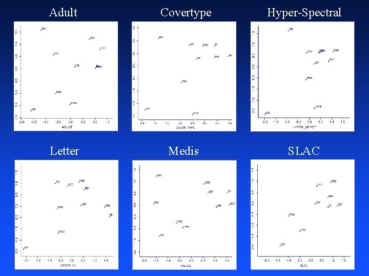 Adult Covertype Hyper-Spectral Letter Medis SLAC 