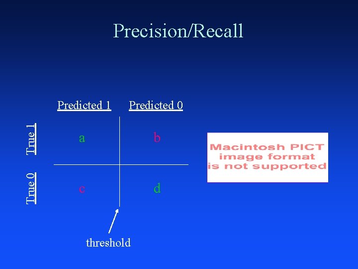 Predicted 1 Predicted 0 True 1 a b True 0 Precision/Recall c d threshold
