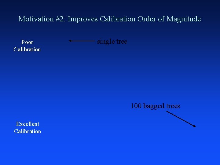 Motivation #2: Improves Calibration Order of Magnitude Poor Calibration single tree 100 bagged trees