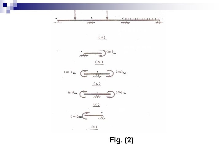 Fig. (2) 