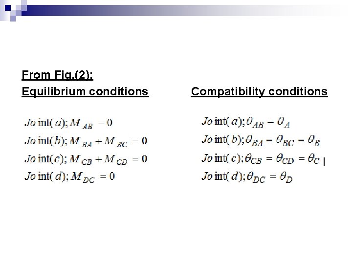 From Fig. (2): Equilibrium conditions Compatibility conditions 