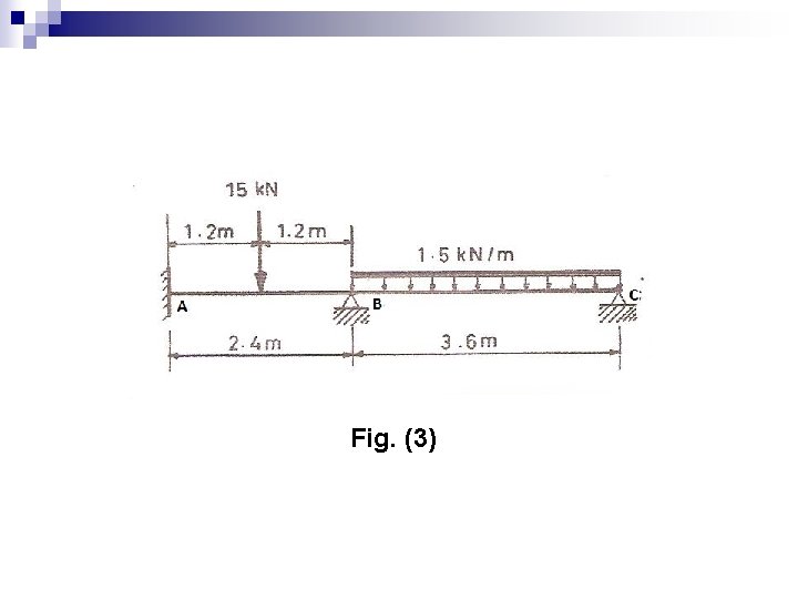 Fig. (3) 