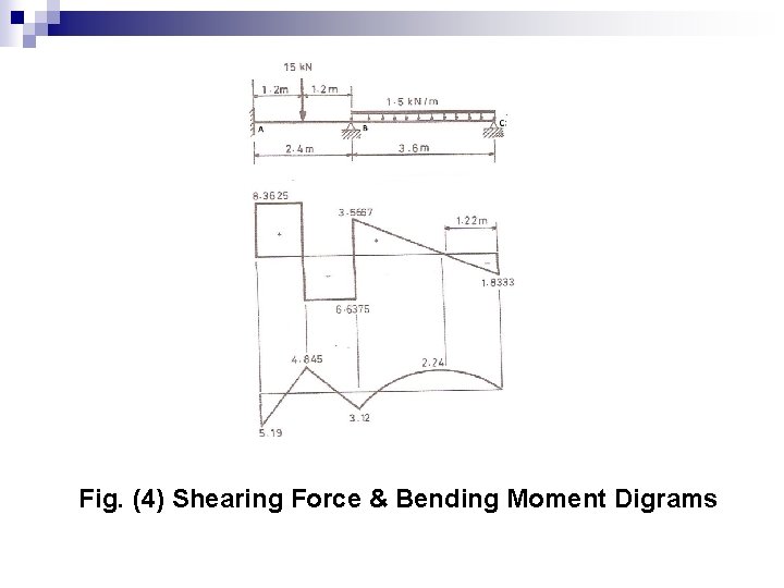 Fig. (4) Shearing Force & Bending Moment Digrams 