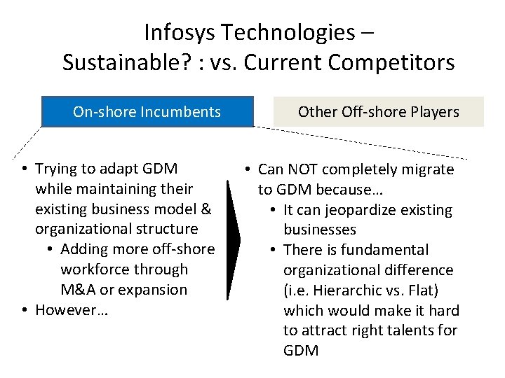 Infosys Technologies – Sustainable? : vs. Current Competitors On-shore Incumbents • Trying to adapt