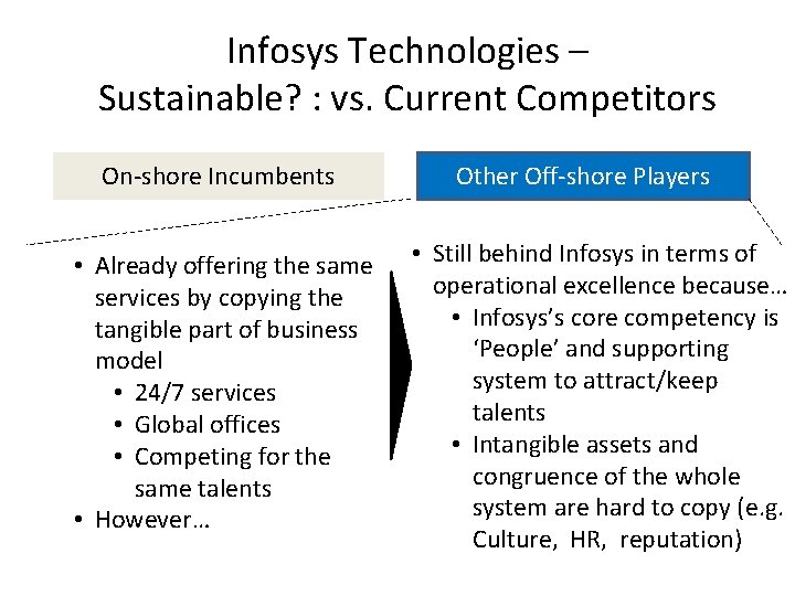 Infosys Technologies – Sustainable? : vs. Current Competitors On-shore Incumbents • Already offering the