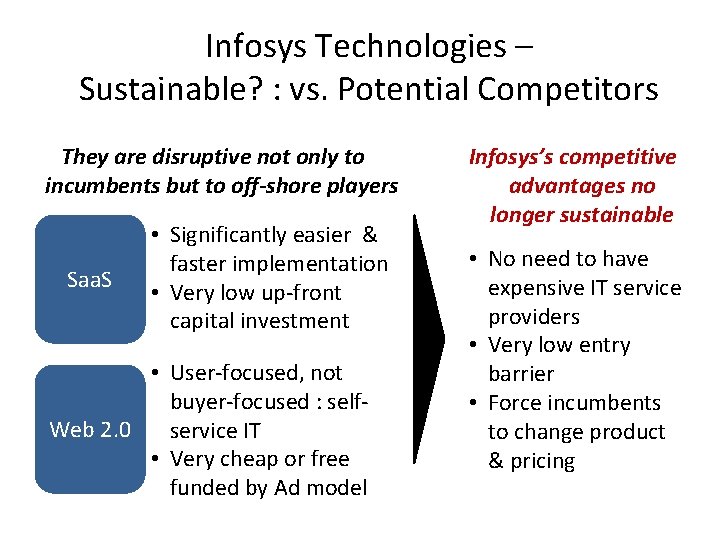 Infosys Technologies – Sustainable? : vs. Potential Competitors They are disruptive not only to