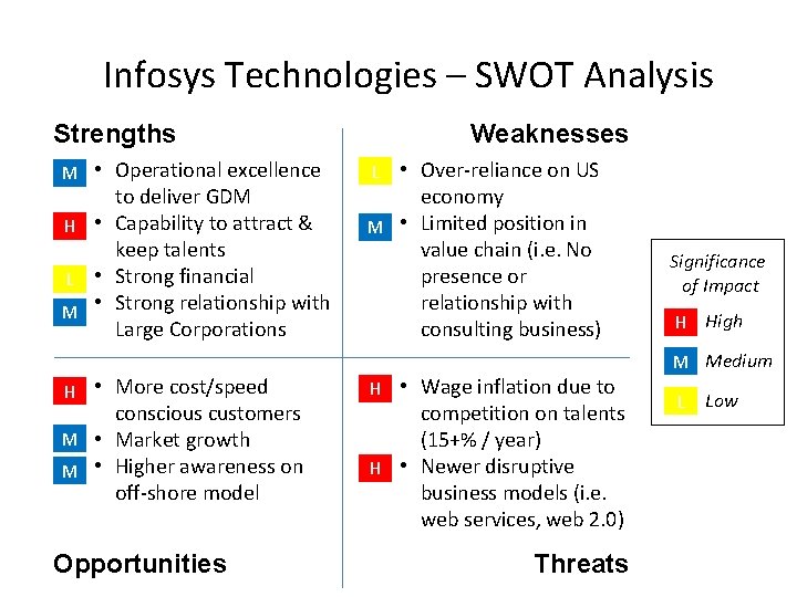 Infosys Technologies – SWOT Analysis Strengths M • Operational excellence to deliver GDM H