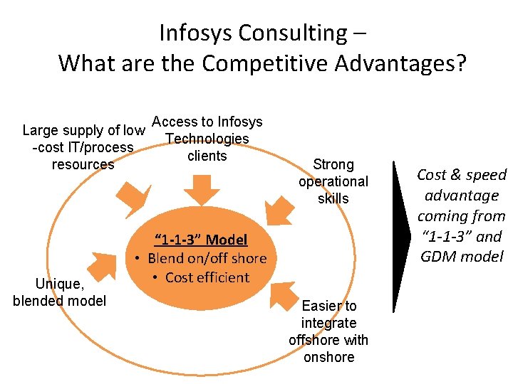 Infosys Consulting – What are the Competitive Advantages? Large supply of low -cost IT/process