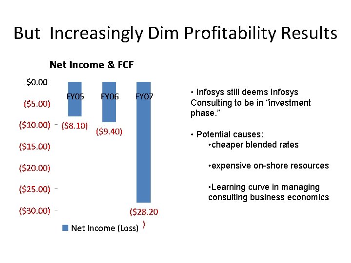 But Increasingly Dim Profitability Results • Infosys still deems Infosys Consulting to be in