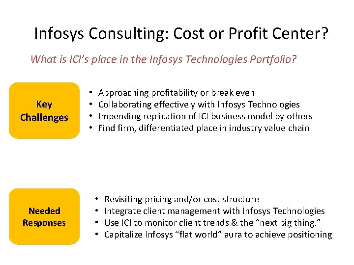 Infosys Consulting: Cost or Profit Center? What is ICI’s place in the Infosys Technologies