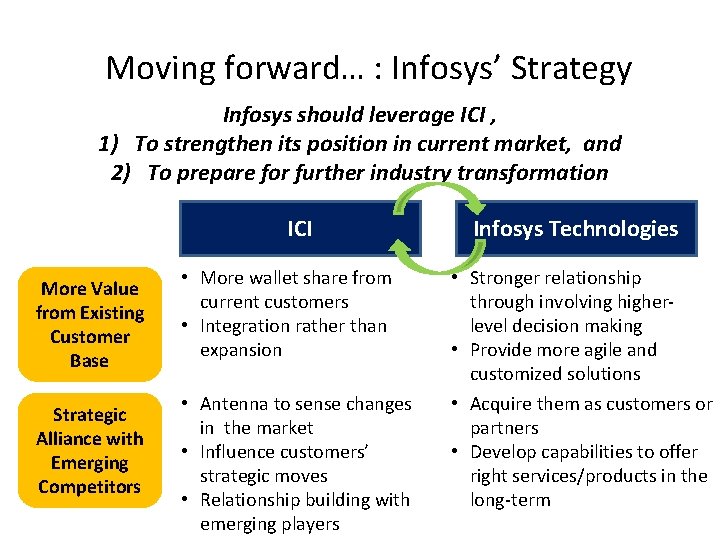 Moving forward… : Infosys’ Strategy Infosys should leverage ICI , 1) To strengthen its