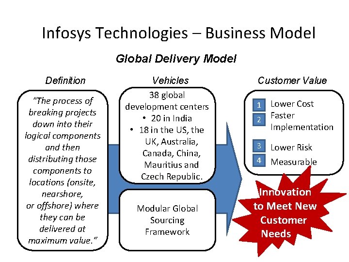 Infosys Technologies – Business Model Global Delivery Model Definition “The process of breaking projects