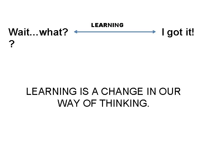 Wait…what? ? LEARNING I got it! LEARNING IS A CHANGE IN OUR WAY OF
