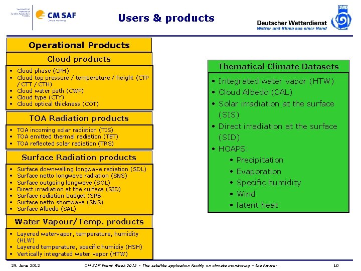 Users & products Operational Products Cloud products • Cloud phase (CPH) • Cloud top